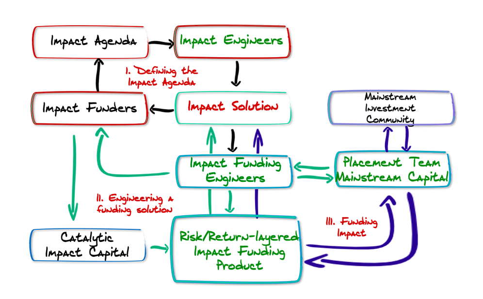 Solution-driven funding - Uli Grabenwarter